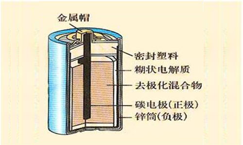 干電池結(jié)構(gòu).jpg